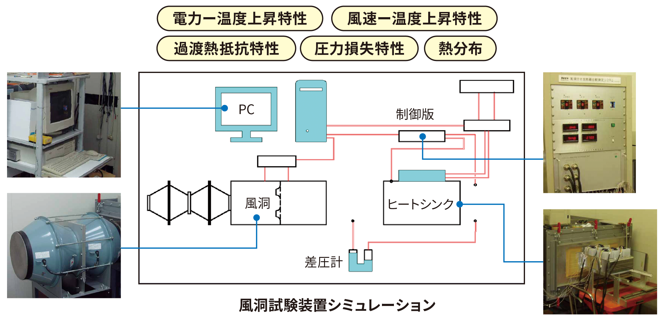 熱解析シミュレーション結果の一例