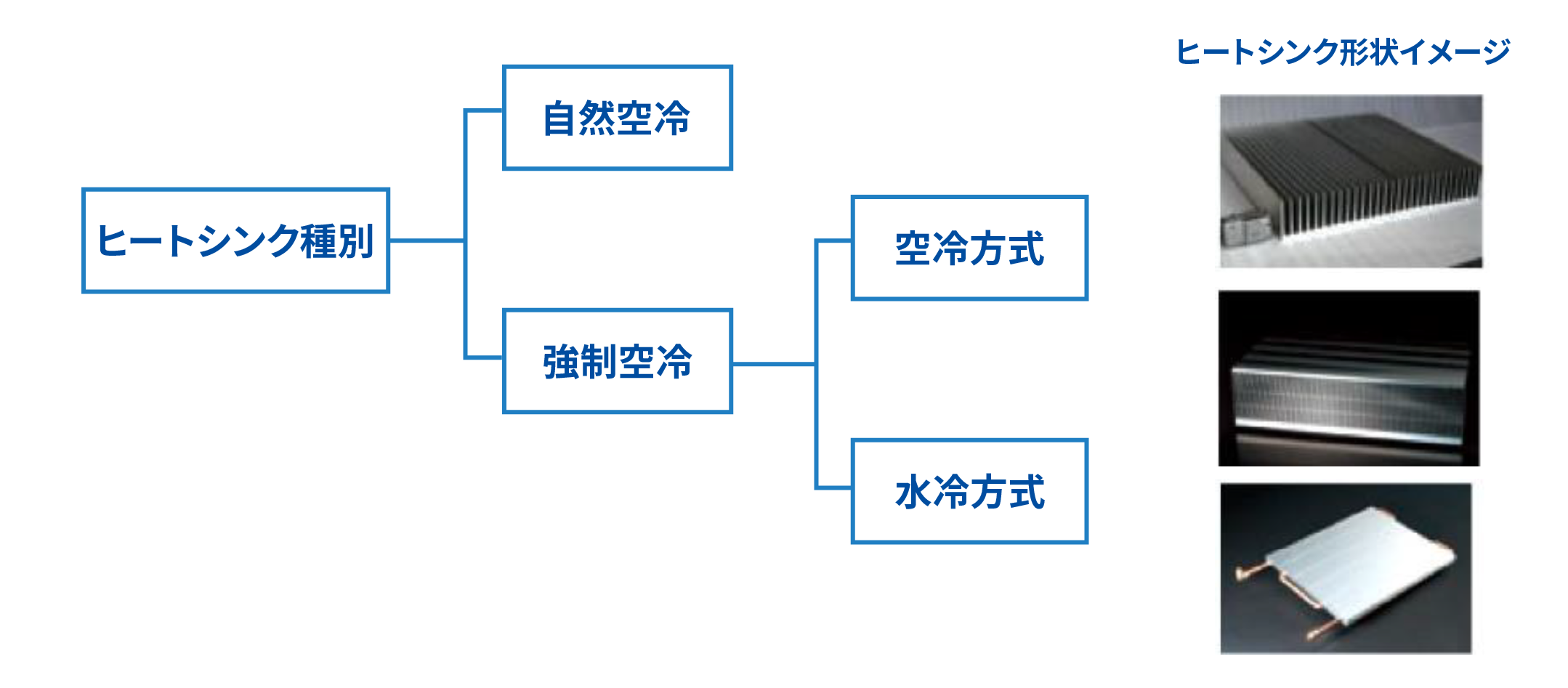 ヒートシンク種別